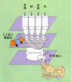 宁晋专治地下室结露的防水材料